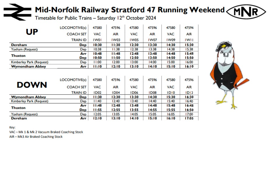 Wymondham abbey station on Train Siding: This weekend on the MNR heritage railway Stratford 47 running weekend with special timetables and last weekend of the
loop...