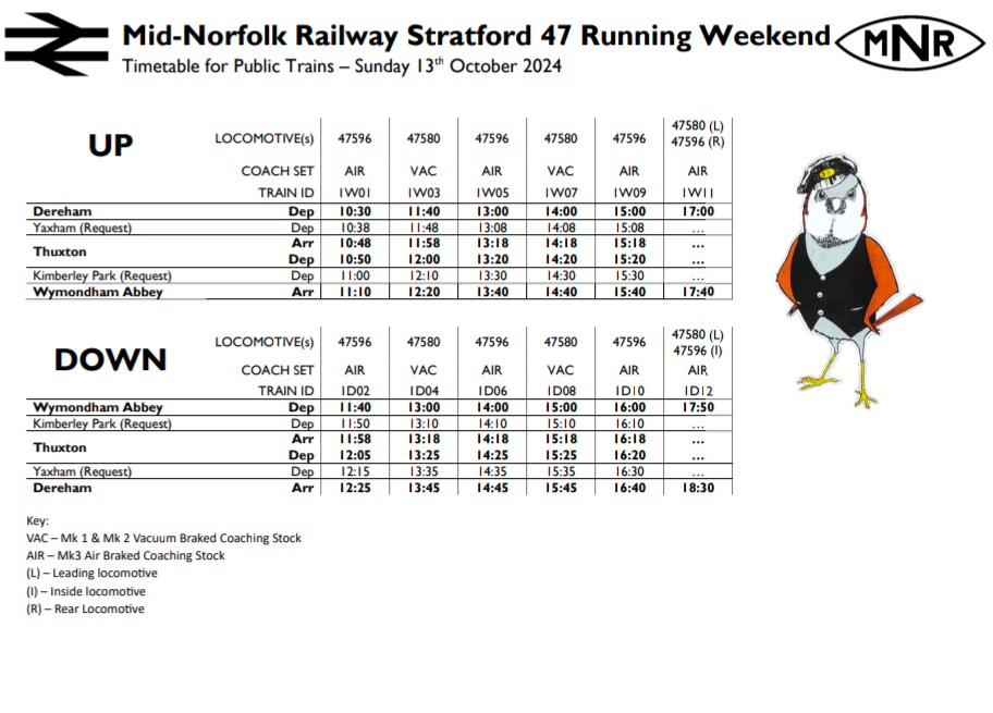 Wymondham abbey station on Train Siding: This weekend on the MNR heritage railway Stratford 47 running weekend with special timetables and last weekend of the
loop...